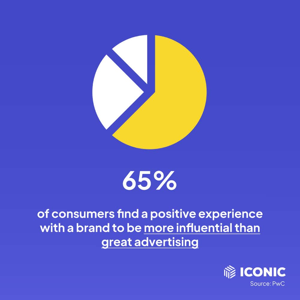 customer experience graphic