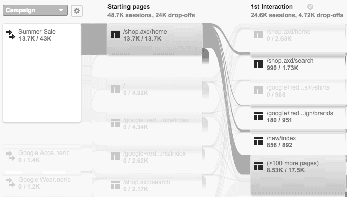 google analytics user flow