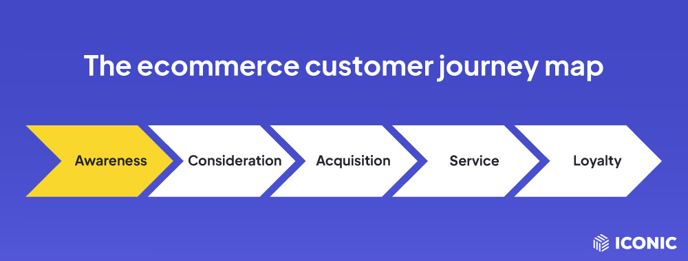 customer journey awareness stage