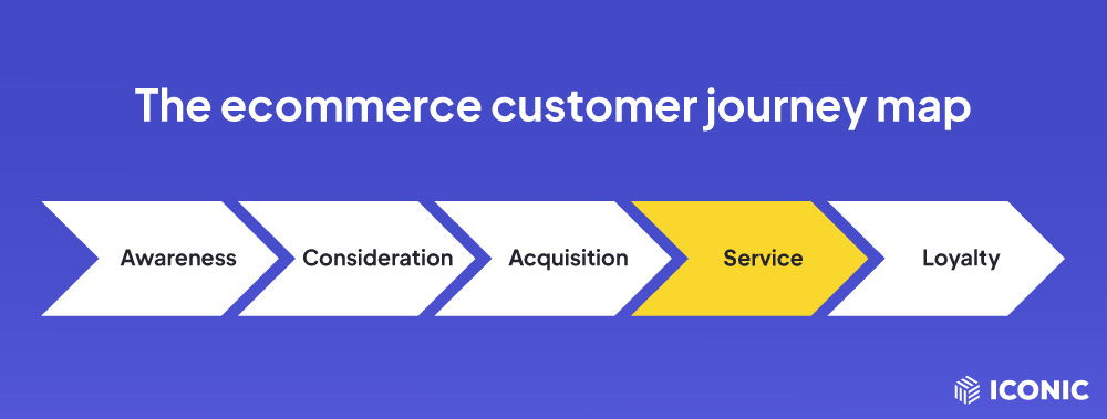 customer journey service stage