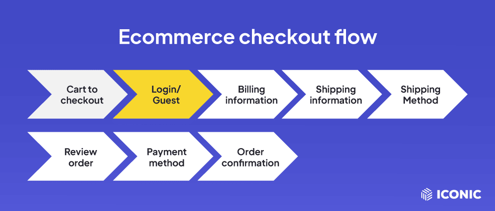 login or guest checkout