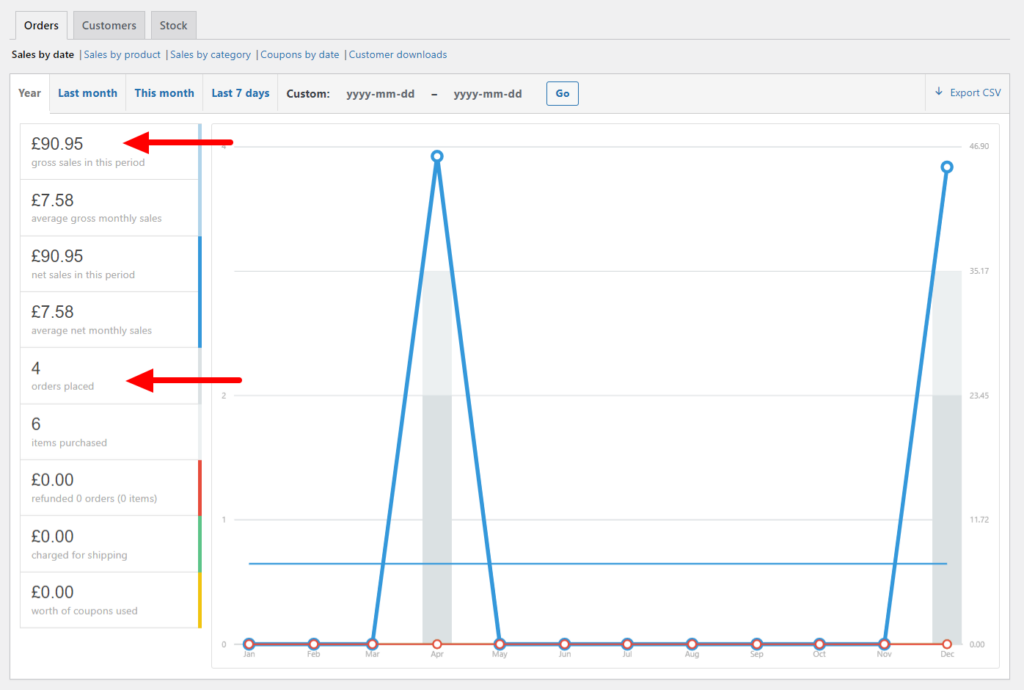 calculate your average order value