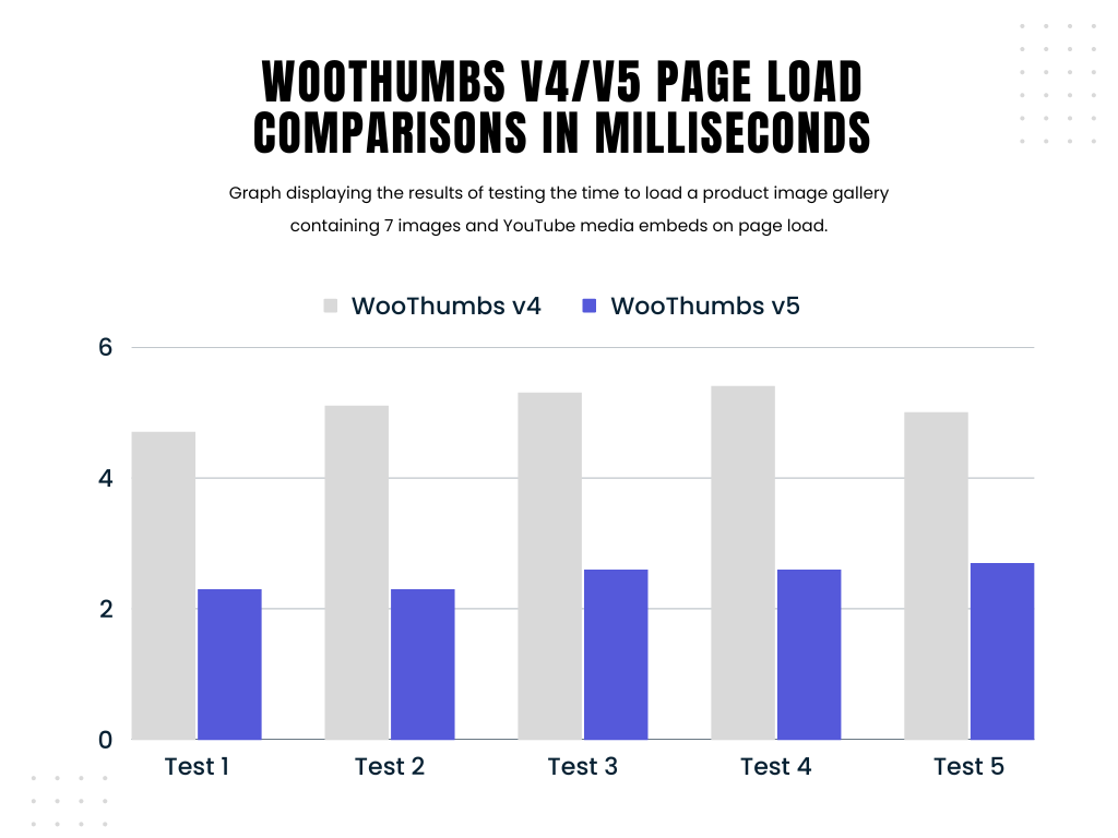 woothumbs product gallery speed