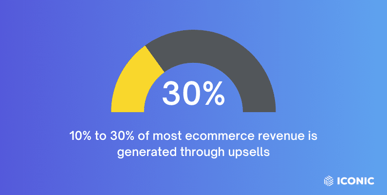 ecommerce upsells