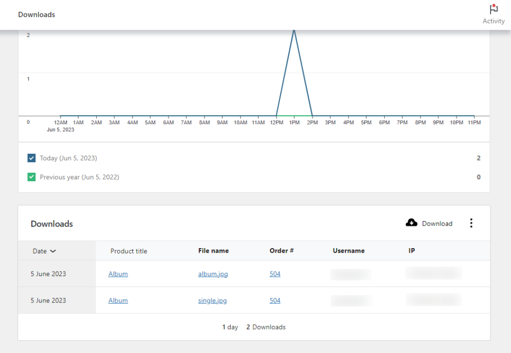 digital product analytics