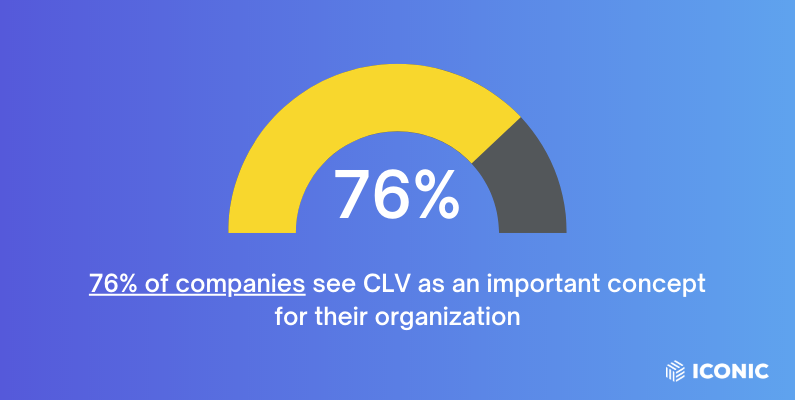 customer lifetime value stat