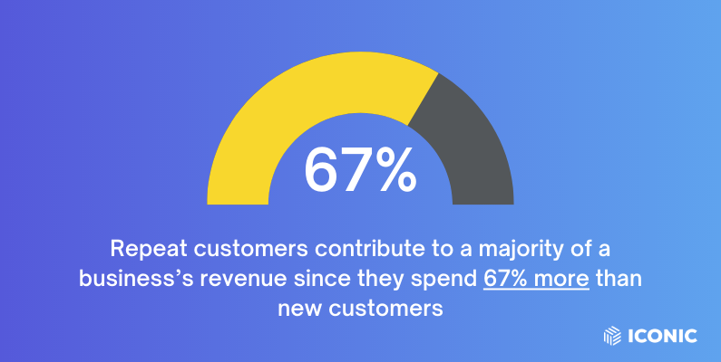 repeat customers stat