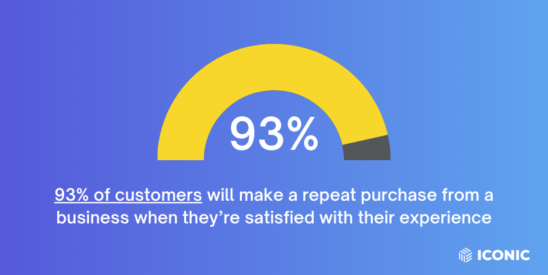 satisfied customer stat