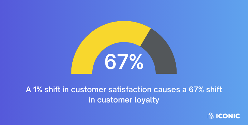 customer satisfaction to loyalty