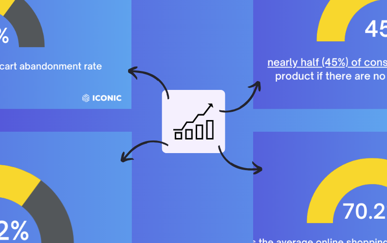 ecommerce statistics
