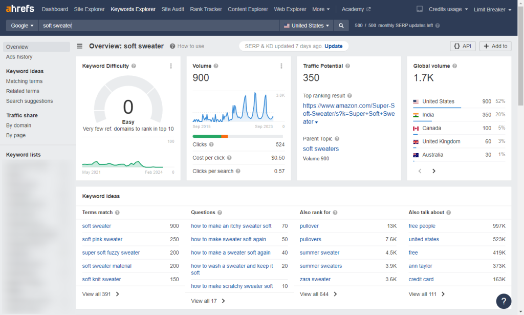 SEO product description keywords